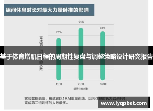 基于体育增肌日程的周期性复盘与调整策略设计研究报告